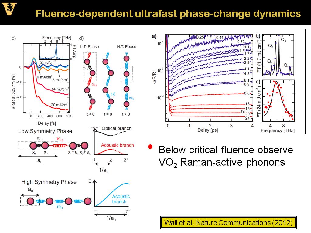 Fluence-dependent ultrafast phase-change dynamics
