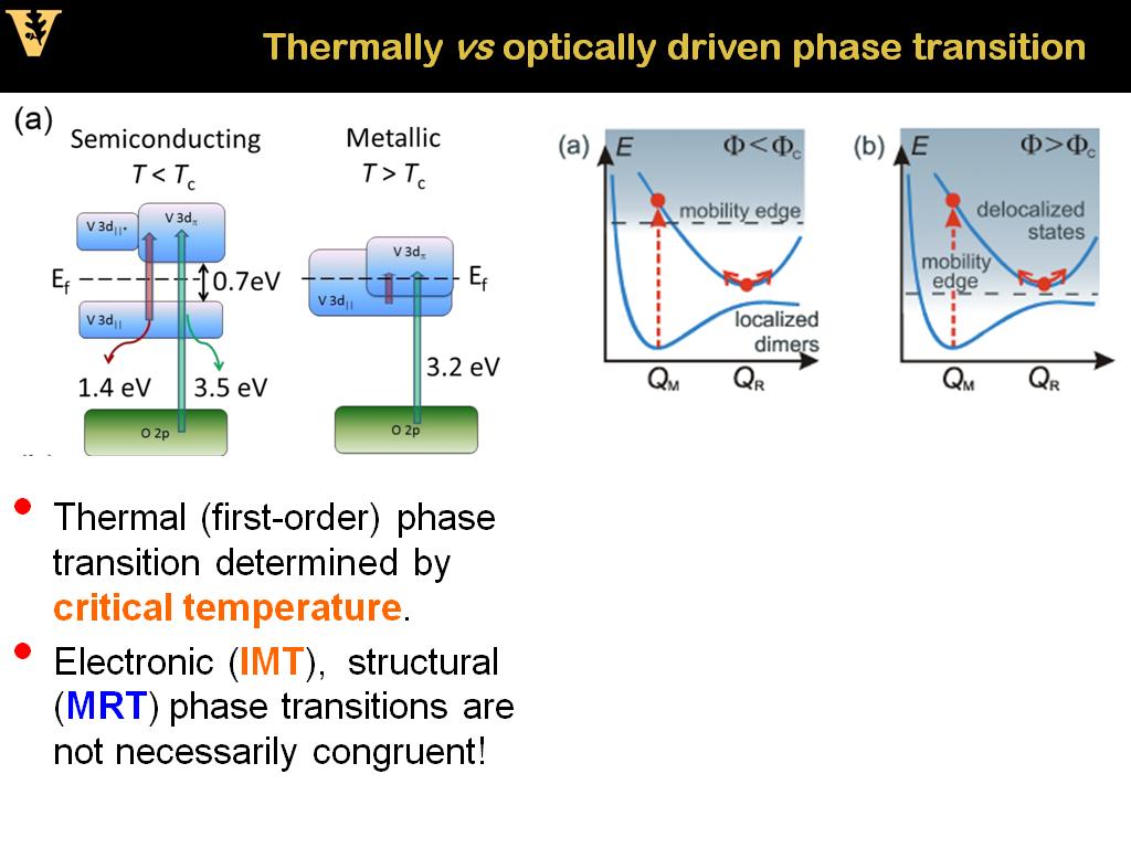 Thermally vs optically driven phase transition