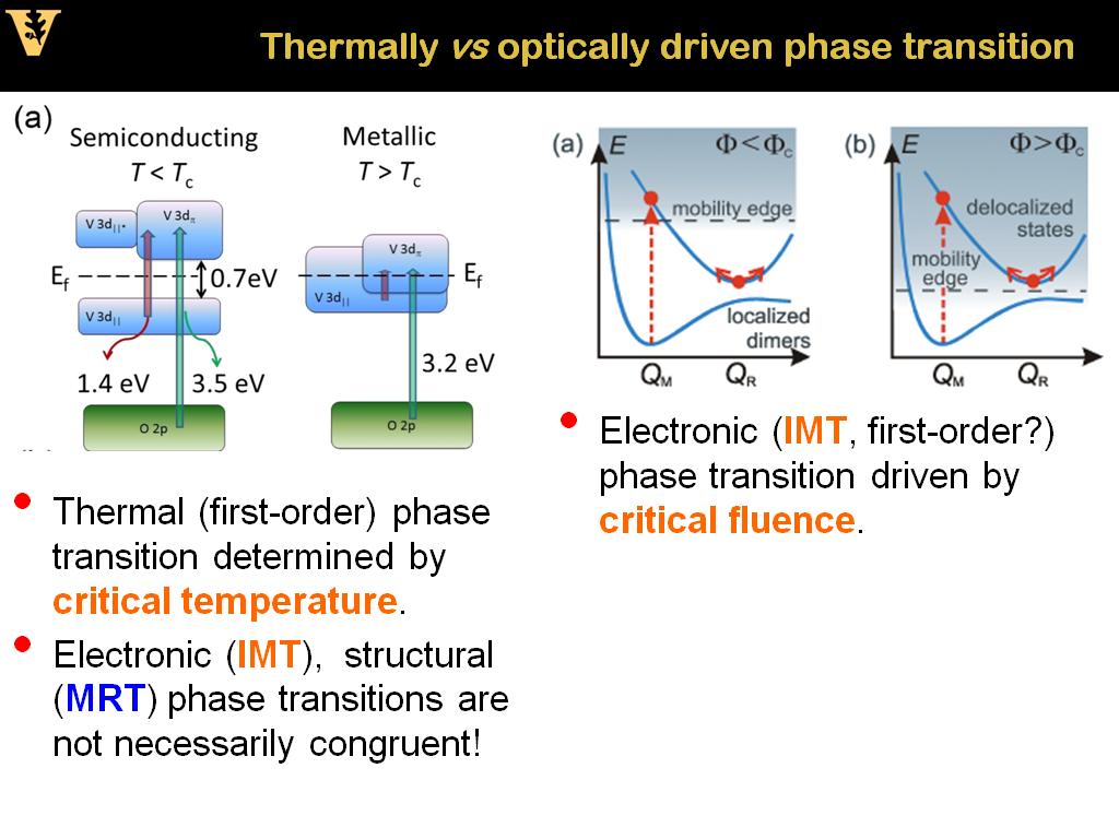 Thermally vs optically driven phase transition