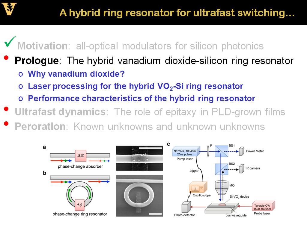 A hybrid ring resonator for ultrafast switching...