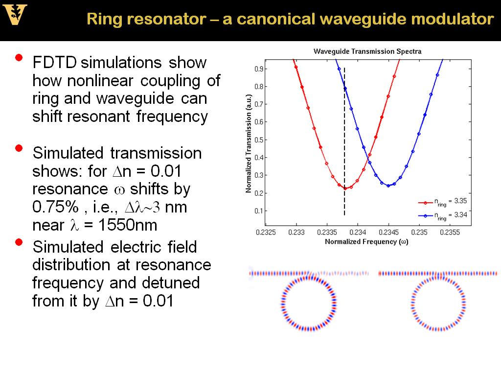 Ring resonator – a canonical waveguide modulator