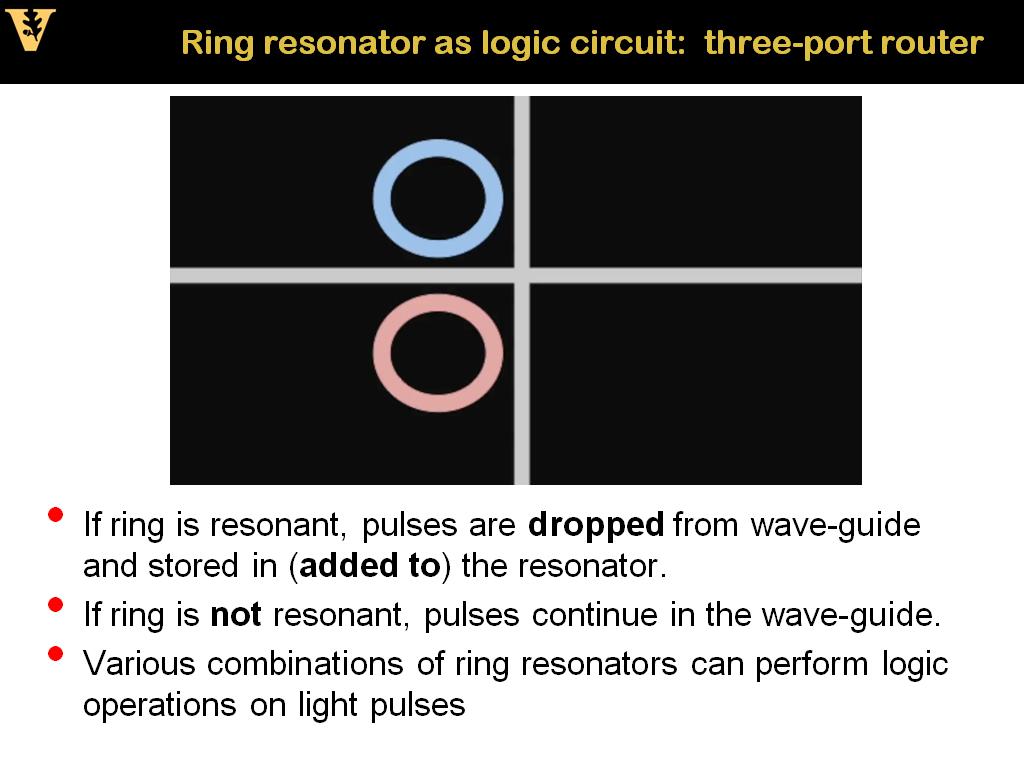 Ring resonator as logic circuit: three-port router