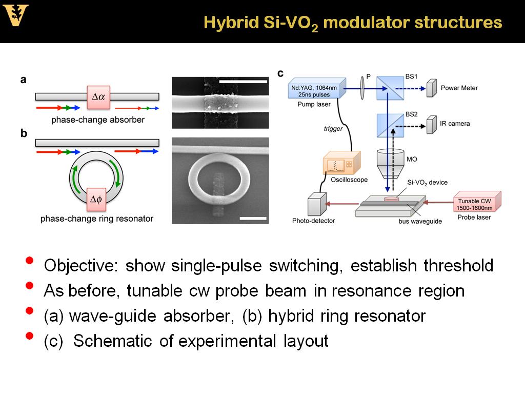 Hybrid Si-VO2 modulator structures
