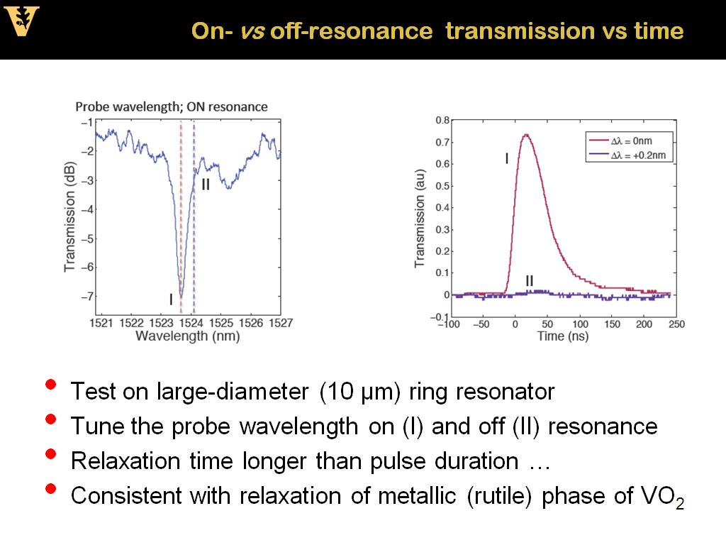 On- vs off-resonance transmission vs time