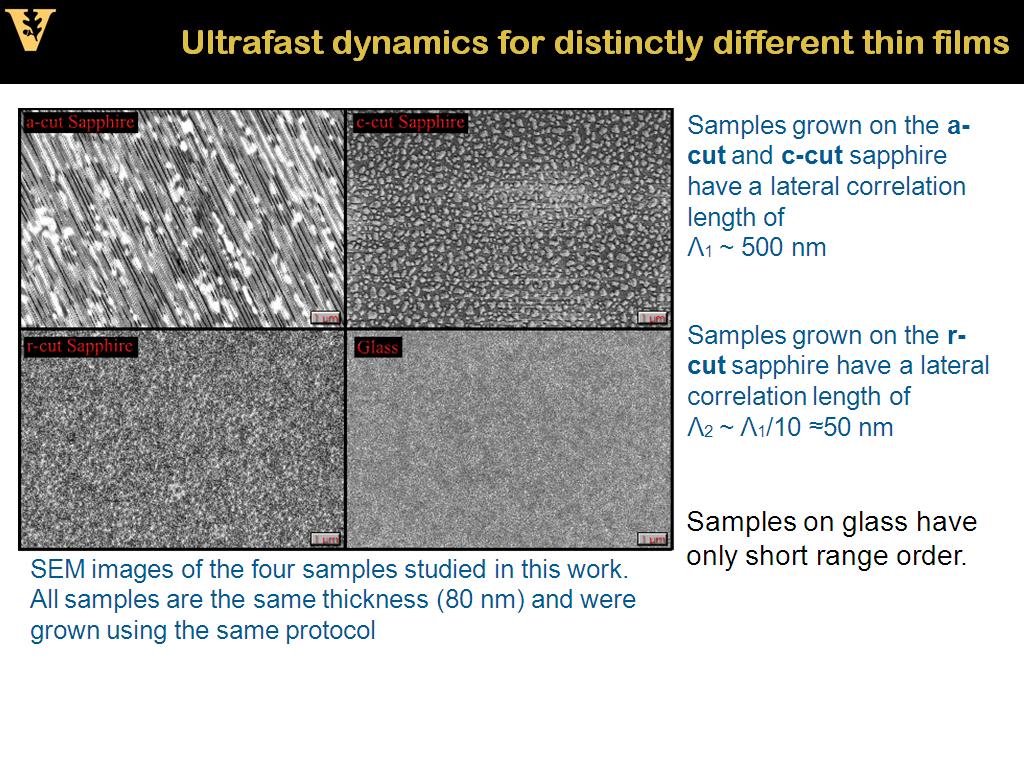 Ultrafast dynamics for distinctly different thin films