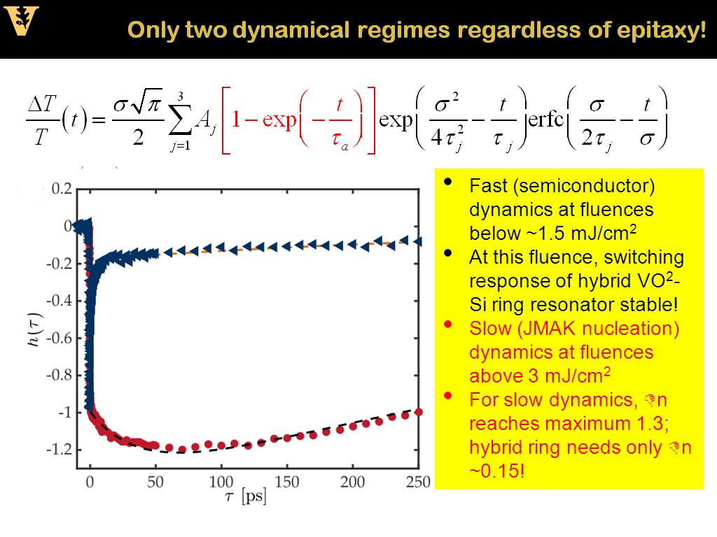 Only two dynamical regimes regardless of epitaxy!
