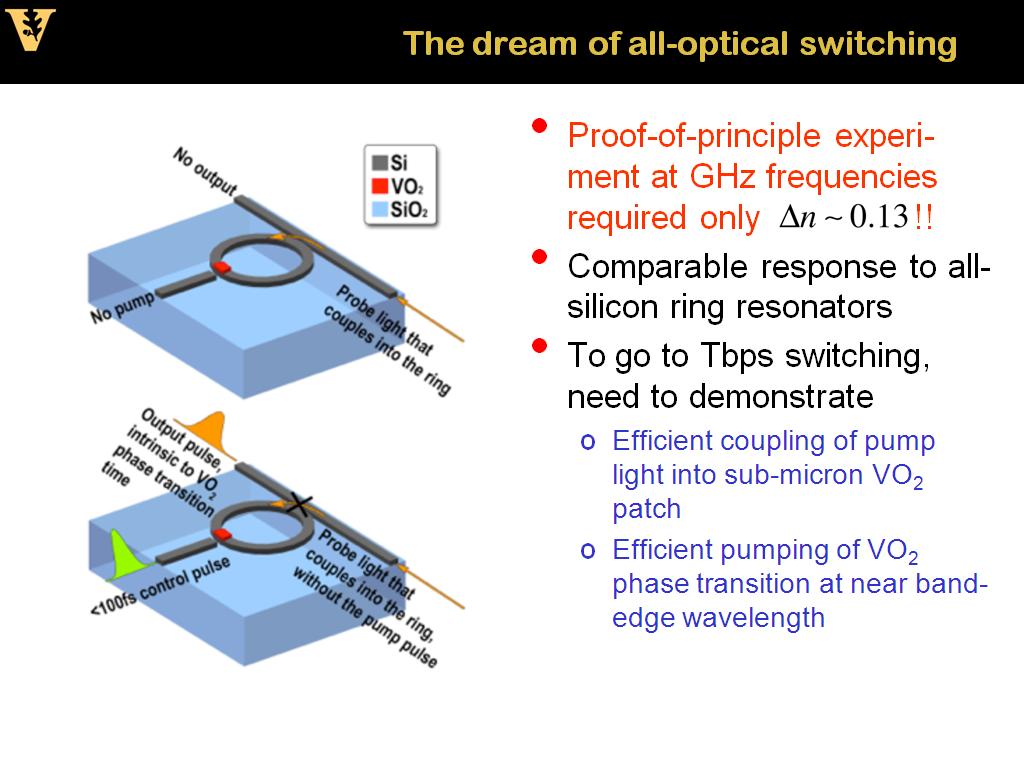 The dream of all-optical switching