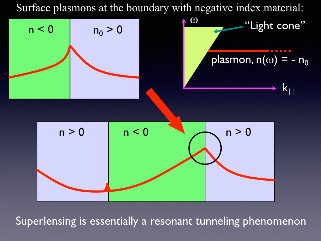 PHOTONIC FRONTIERS: NEGATIVE-INDEX-MATERIALS: Negative-indexmaterials are  on positive track