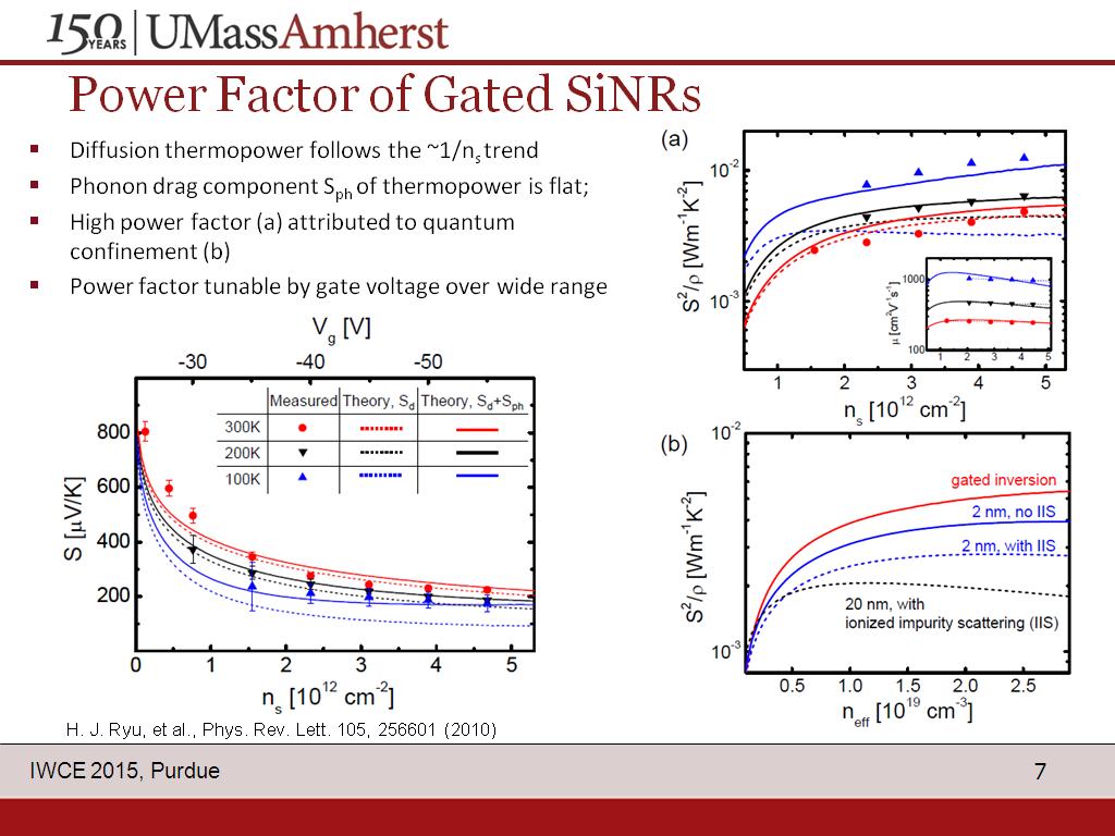 Power Factor of Gated SiNRs