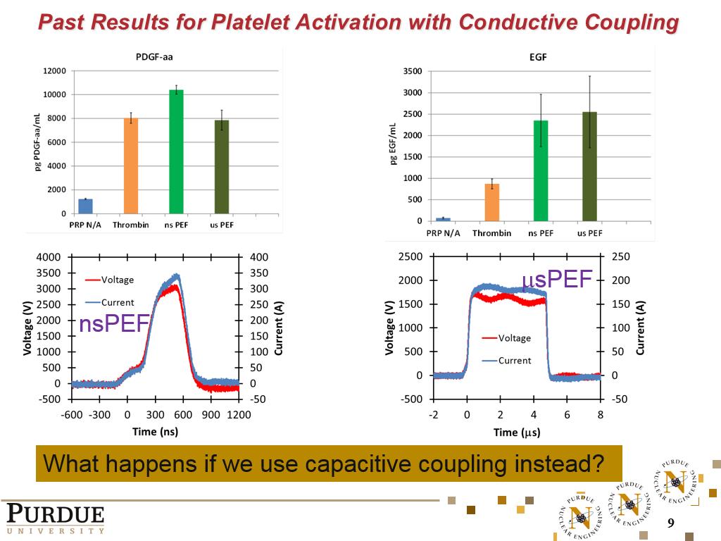 Past Results for Platelet Activation with Conductive Coupling