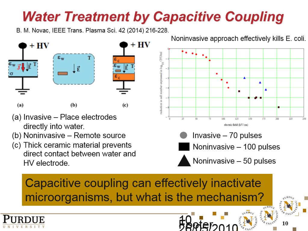 Water Treatment by Capacitive Coupling