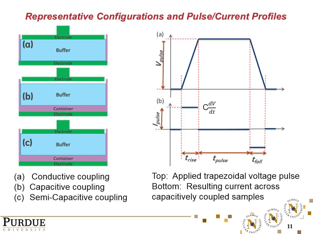 Representative Configurations and Pulse/Current Profiles