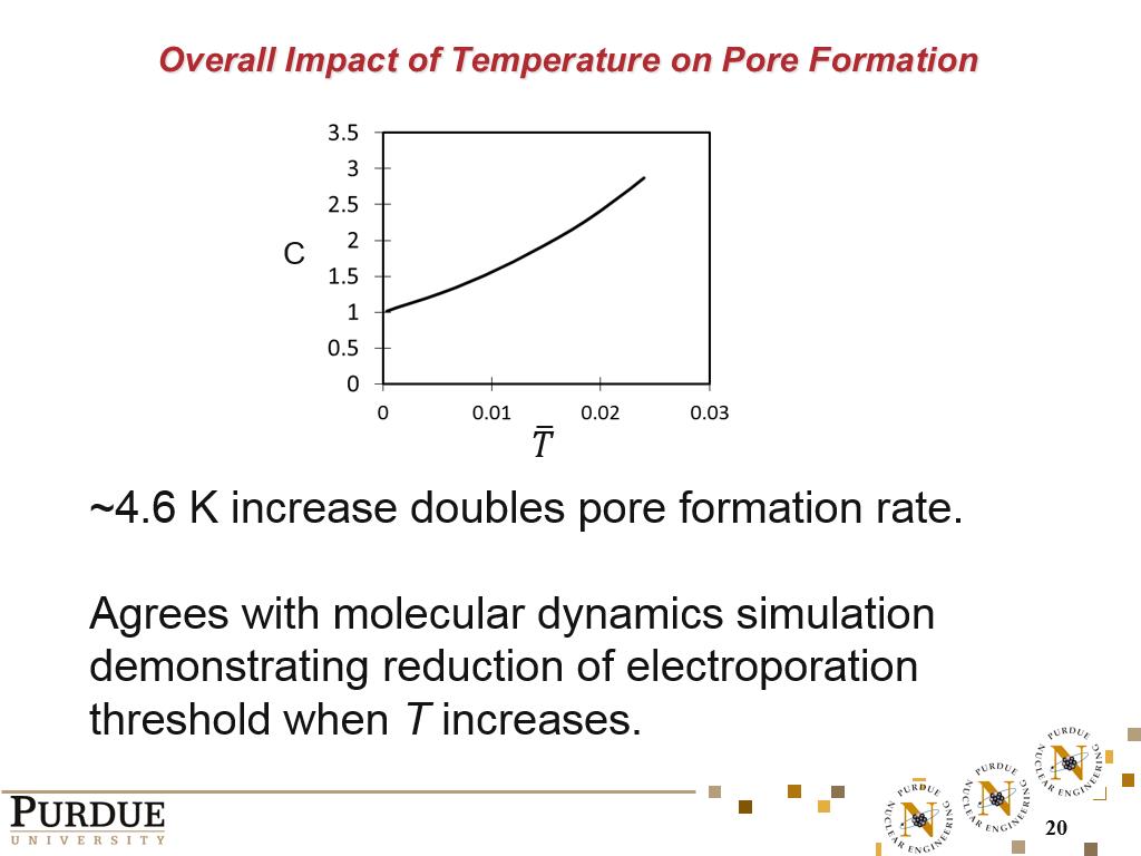 Overall Impact of Temperature on Pore Formation