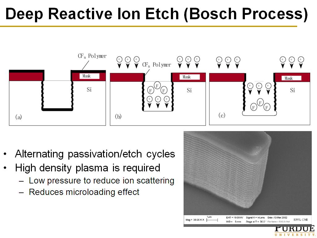 Nanohub Org Resources Ece Q Lecture Dry Etching Iii Watch
