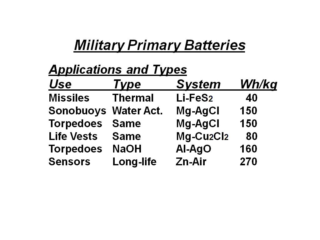 Military Primary Batteries