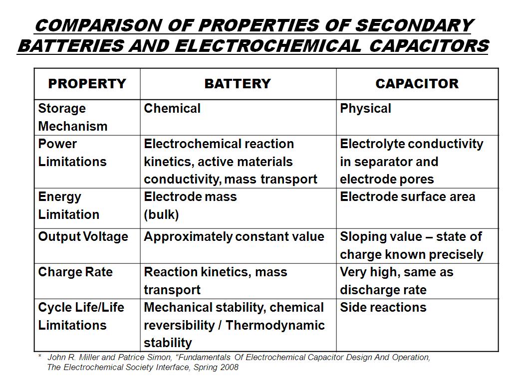 COMPARISON OF PROPERTIES