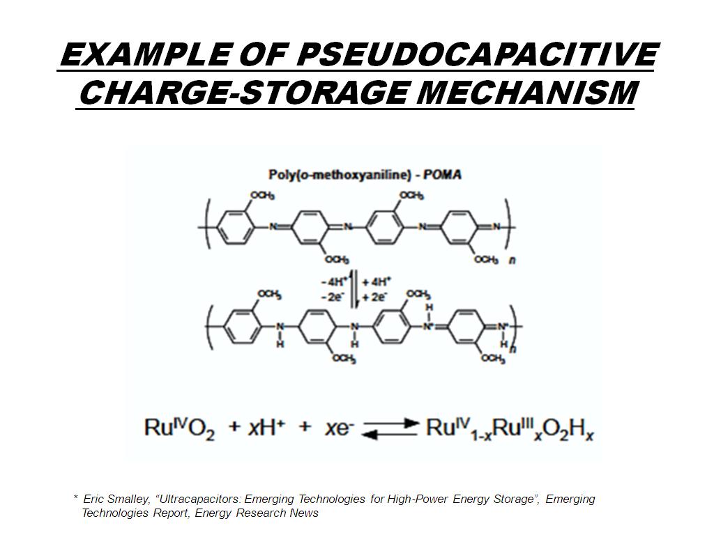 EXAMPLE OF PSEUDOCAPACITIVE CHARGE-STORAGE MECHANISM
