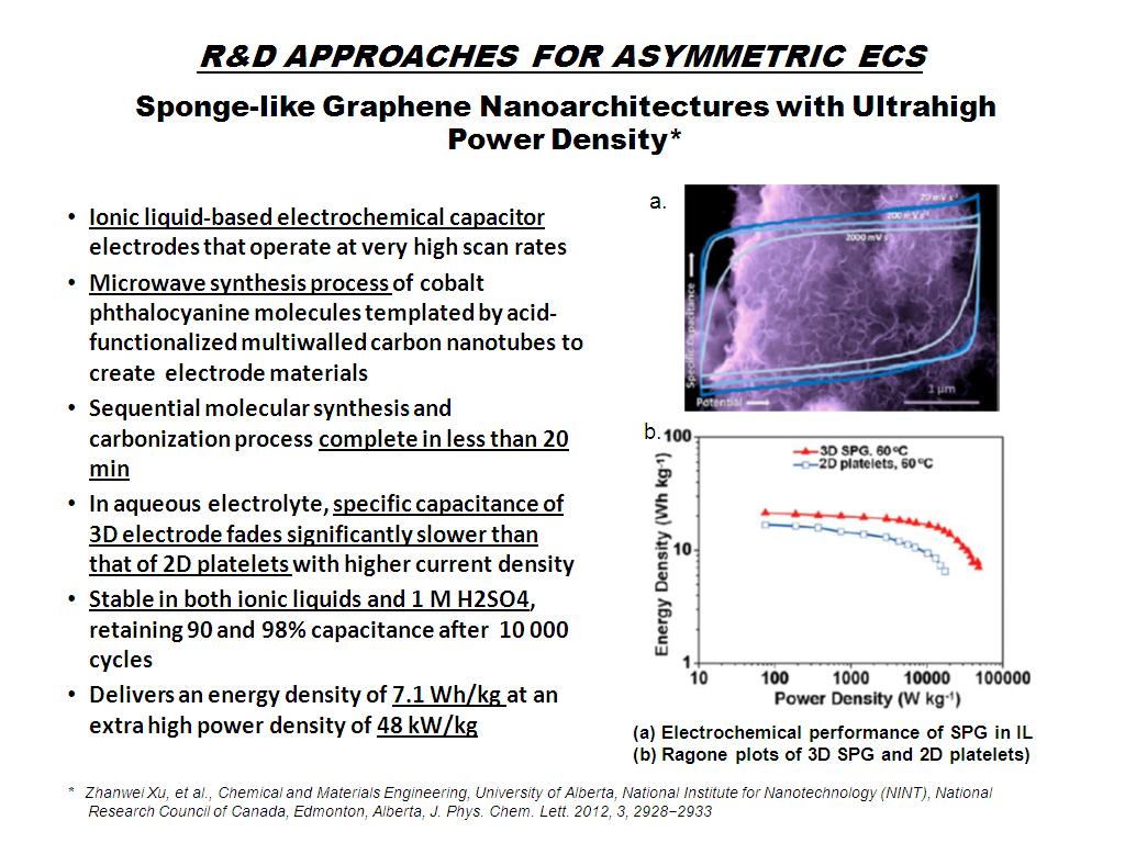 R&D APPROACHES FOR ASYMMETRIC ECS