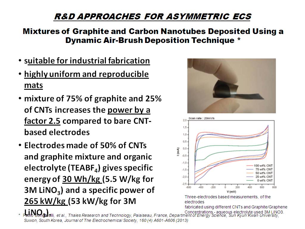R&D APPROACHES FOR ASYMMETRIC ECS