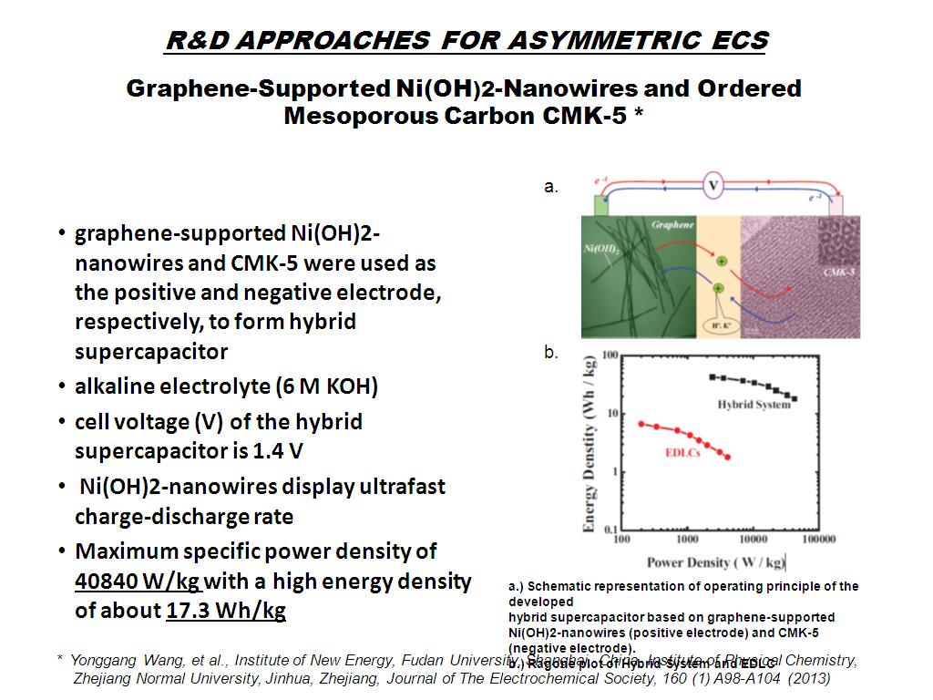 R&D APPROACHES FOR ASYMMETRIC ECS