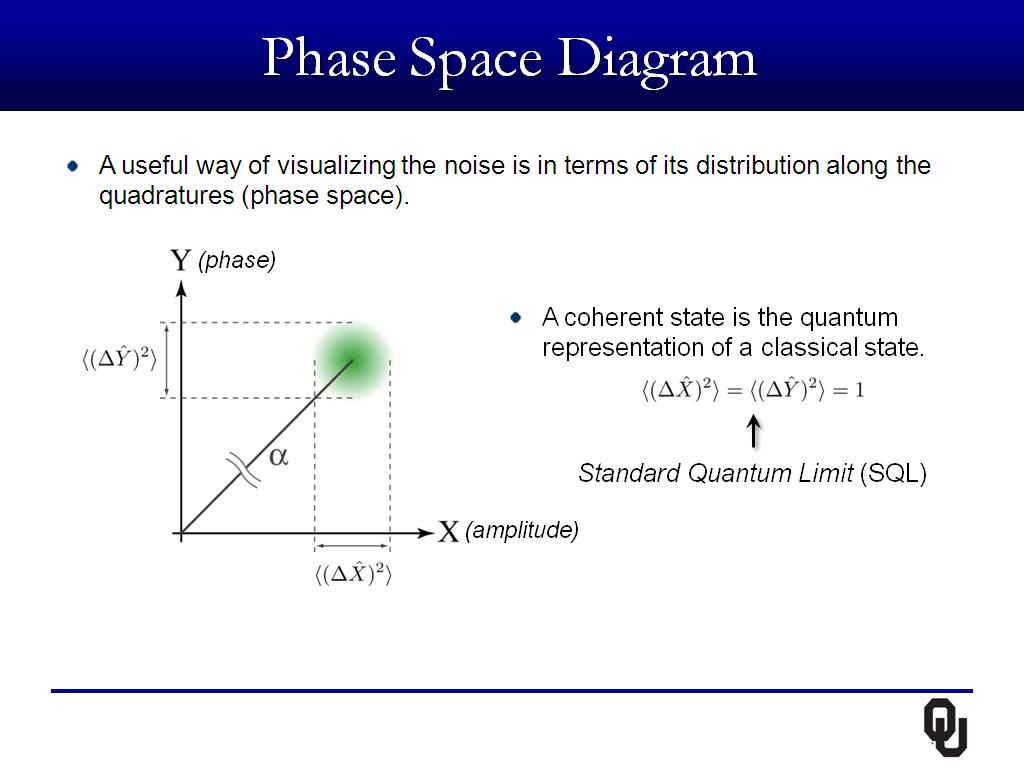 Phase Space Diagram