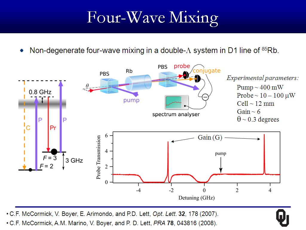 Four-Wave Mixing