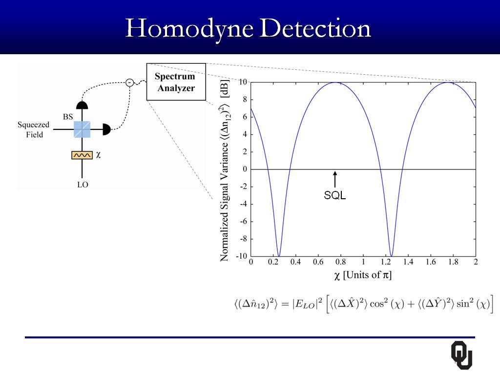 Homodyne Detection