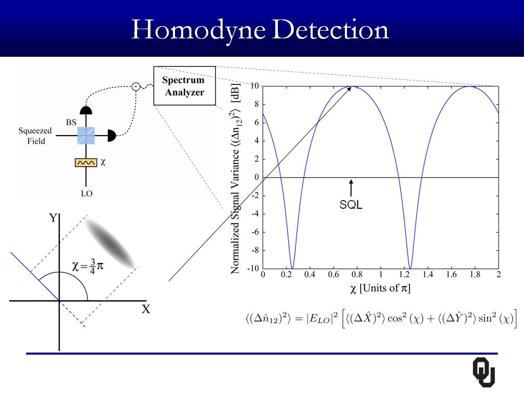 Homodyne Detection