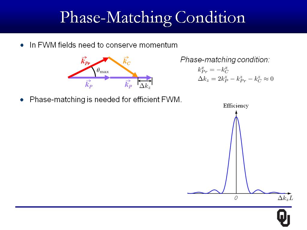 Phase-Matching Condition