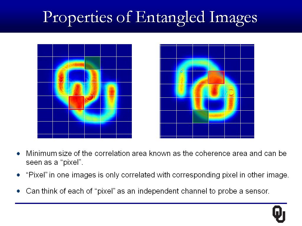 Properties of Entangled Images