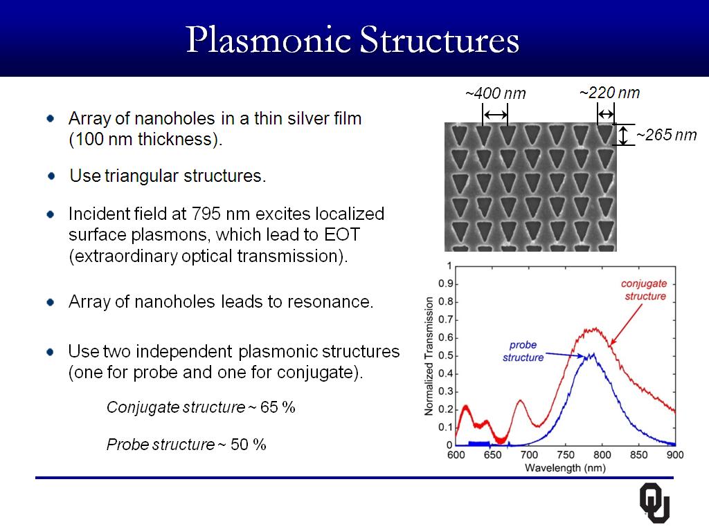 Plasmonic Structures