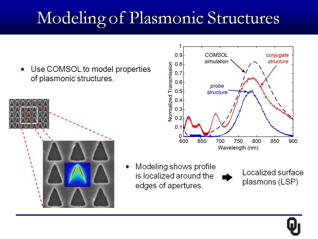 Modeling of Plasmonic Structures