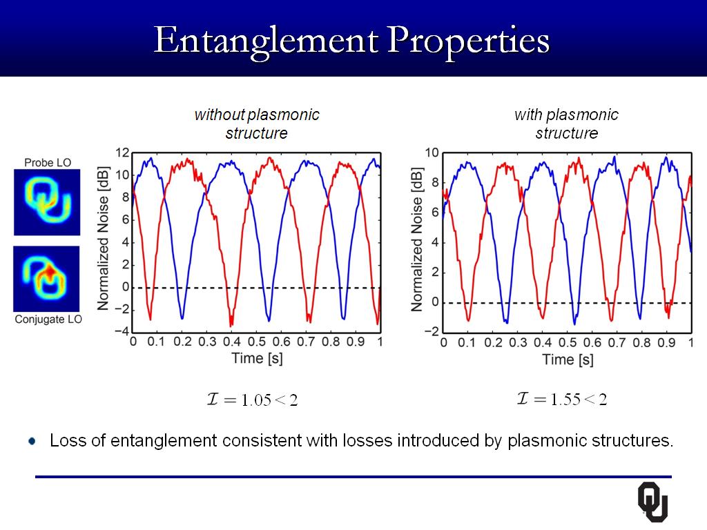 Entanglement Properties