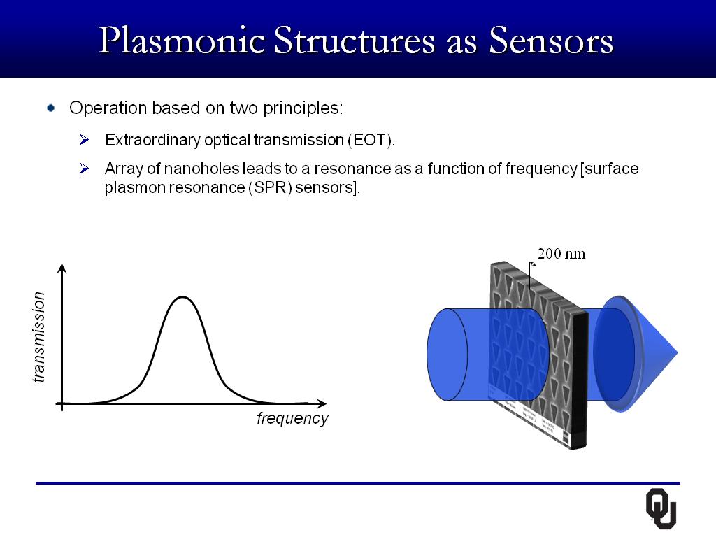 Plasmonic Structures as Sensors