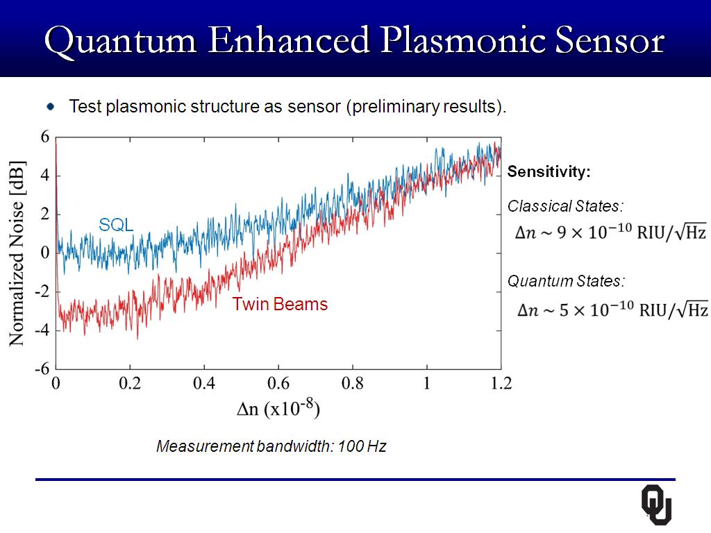 Quantum Enhanced Plasmonic Sensor