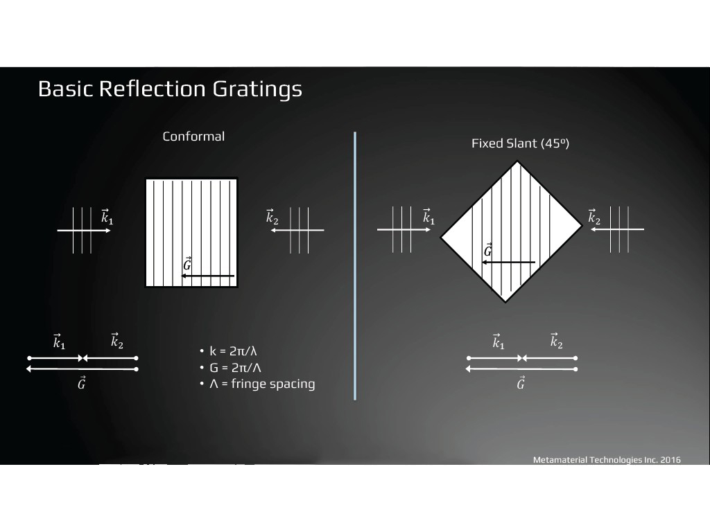 Basic Reflection Gratings