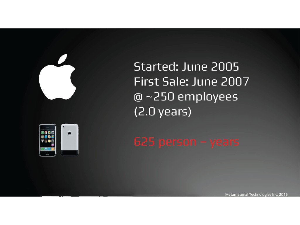 Apple 625 person – years