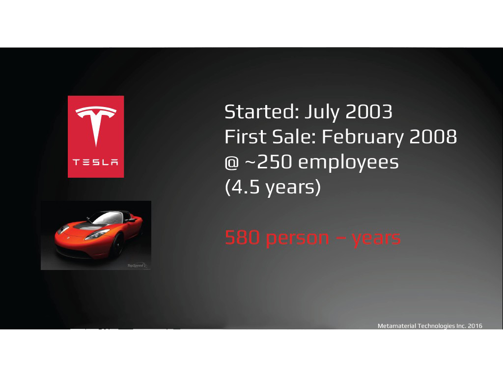 Tesla 580 person – years