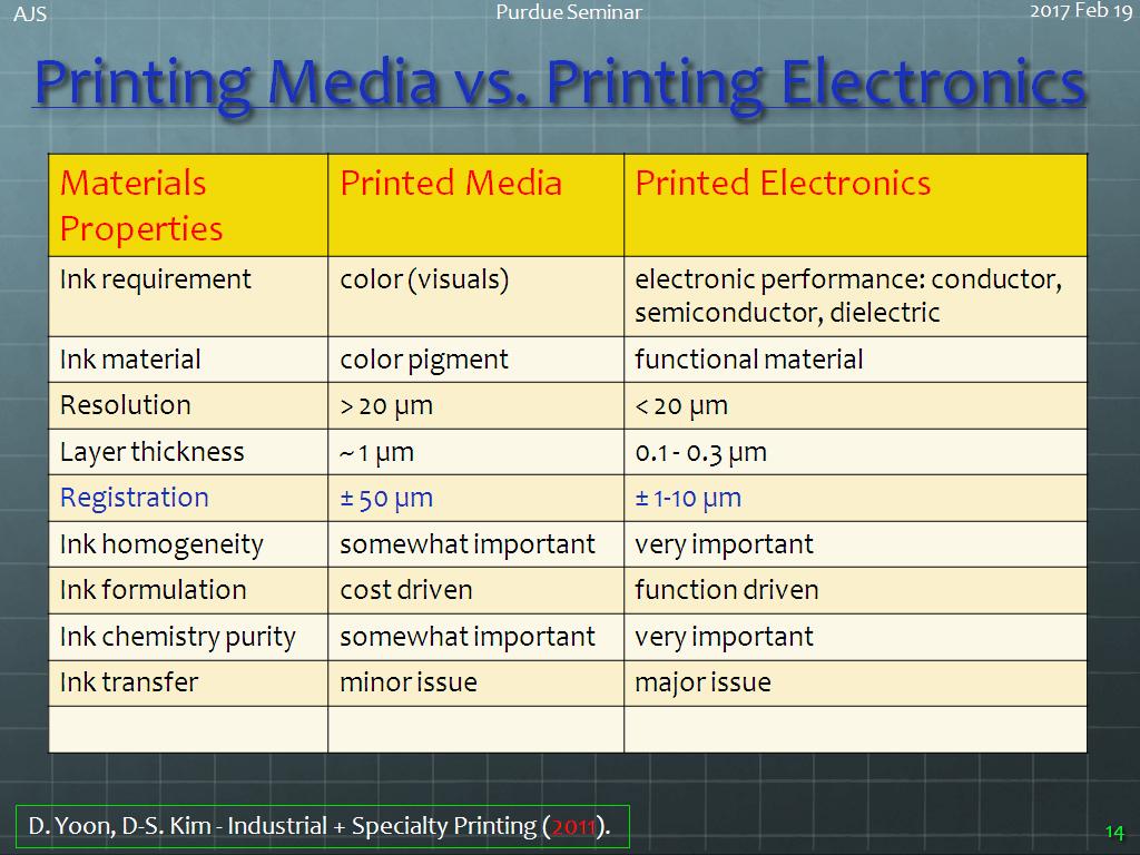 Printing Media vs. Printing Electronics