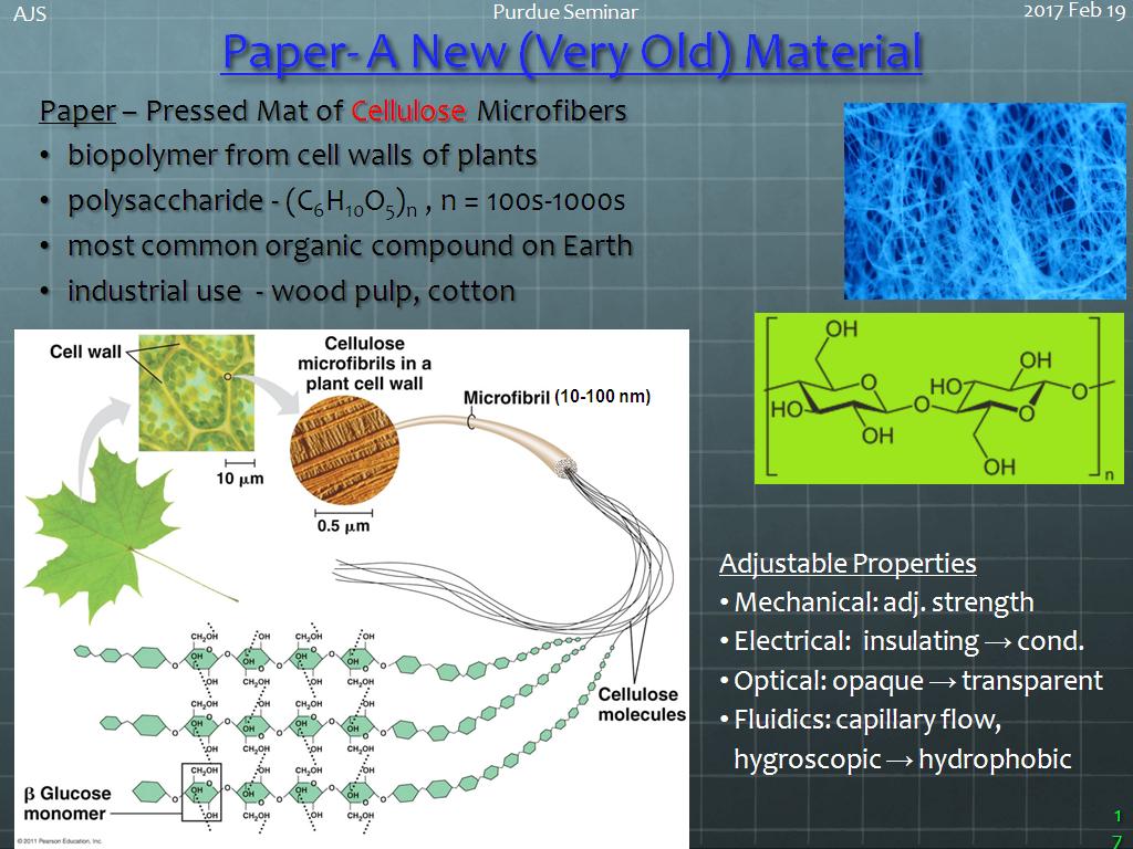 Paper- A New (Very Old) Material