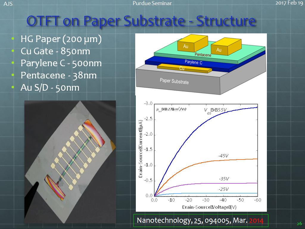 OTFT on Paper Substrate - Structure