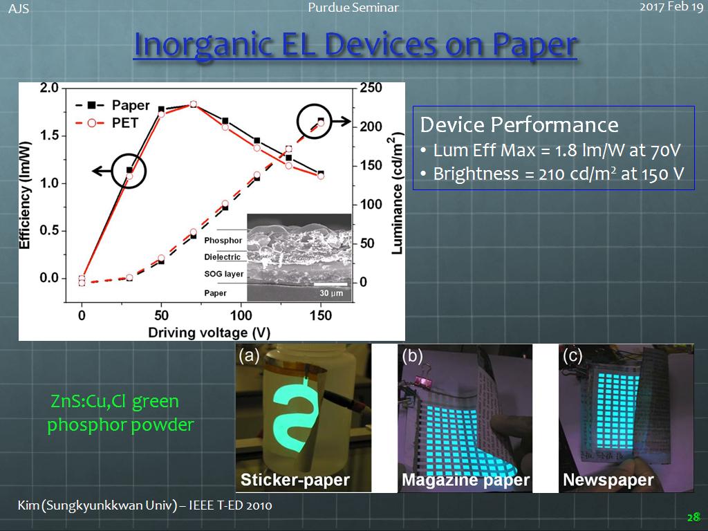 Inorganic EL Devices on Paper