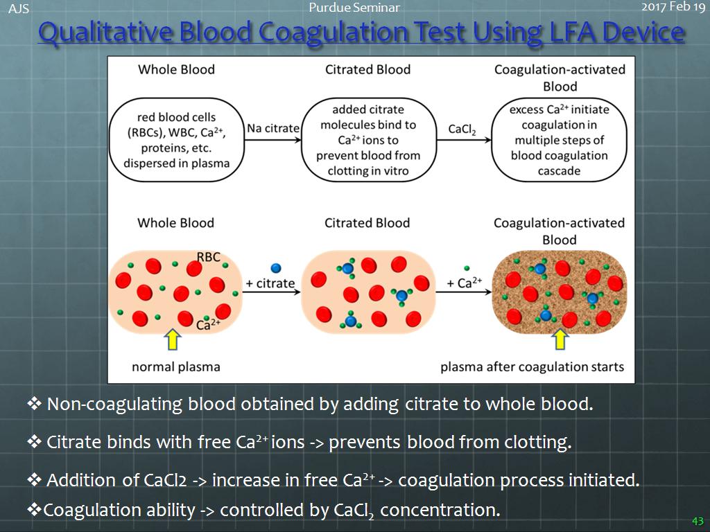 Qualitative Blood Coagulation Test Using LFA Device