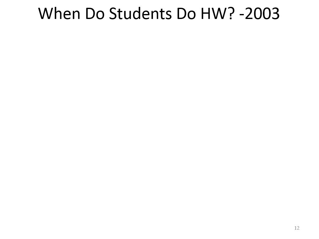 When Do Students Do HW? -2003