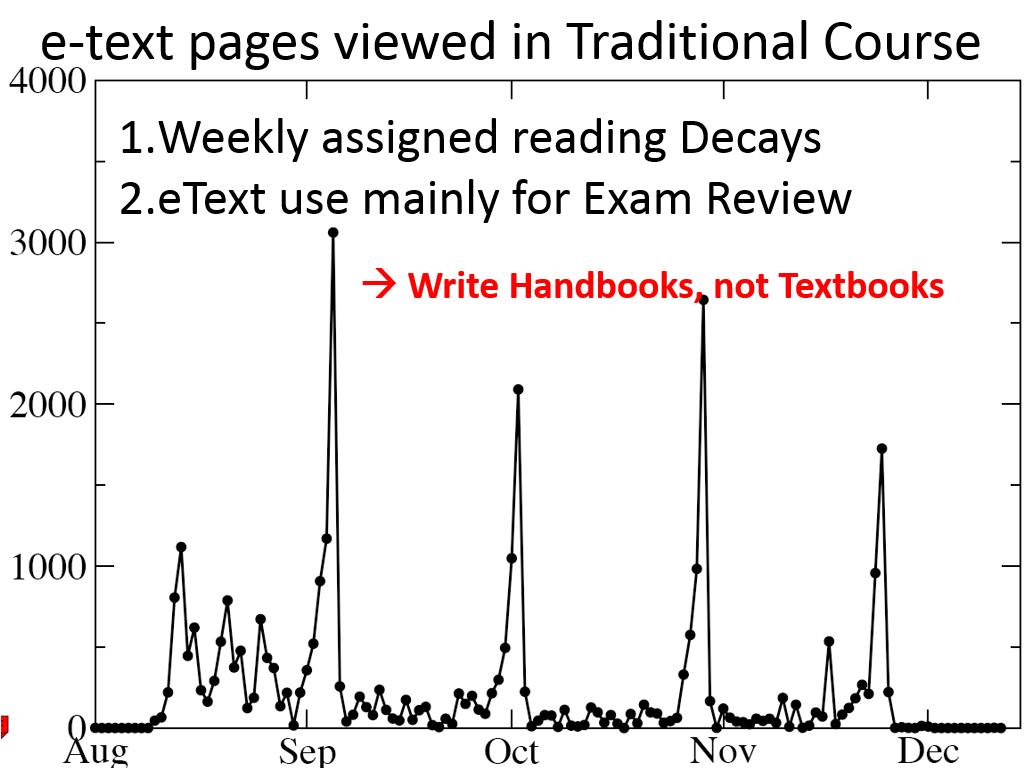 e-text pages viewed in Traditional Course