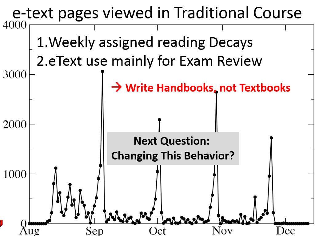 e-text pages viewed in Traditional Course
