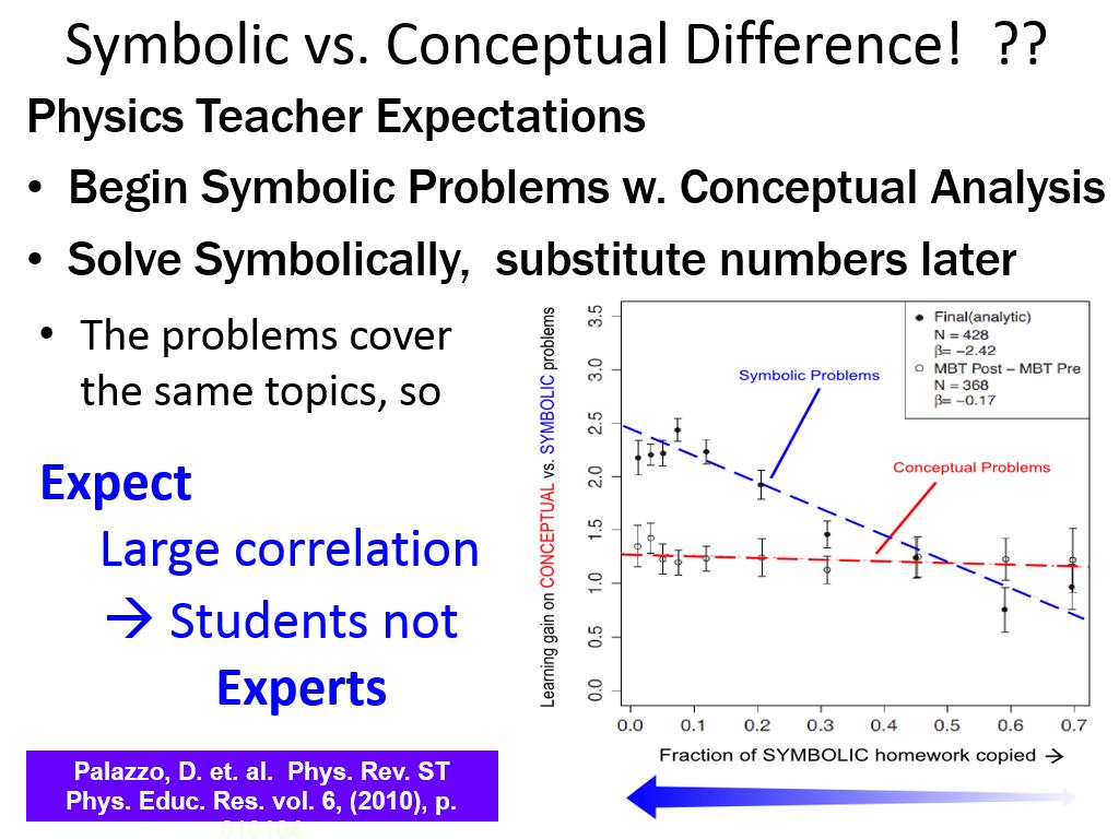 Symbolic vs. Conceptual Difference! ??