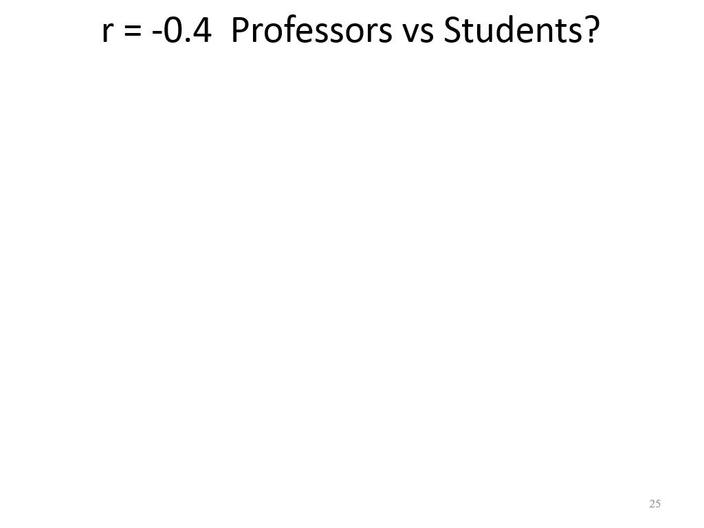 r = -0.4 Professors vs Students?