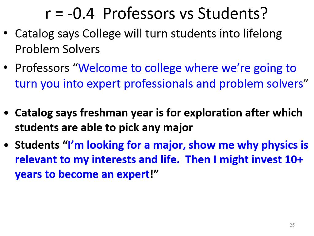 r = -0.4 Professors vs Students?