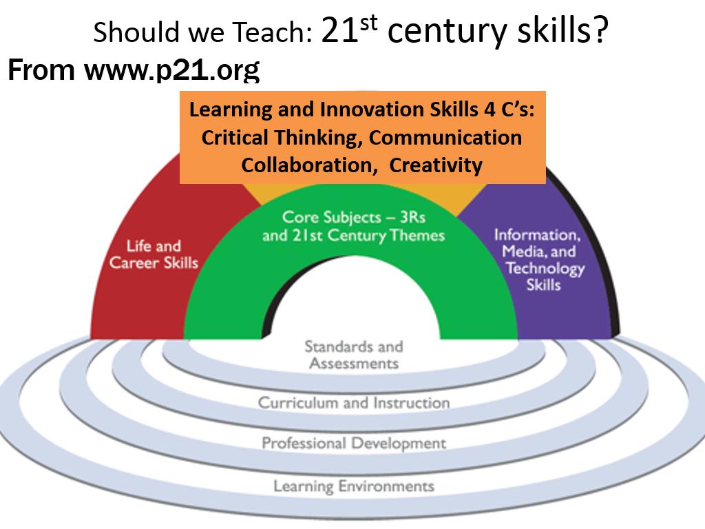 Should we Teach: 21st century skills?